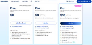 So sánh chi tiết giữa Gamma Plus và Gamma Pro