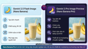 Các phiên bản của Nano Banana AI