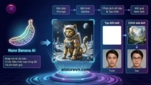 Tạo ảnh từ mô tả văn bản (Text-to-Image)